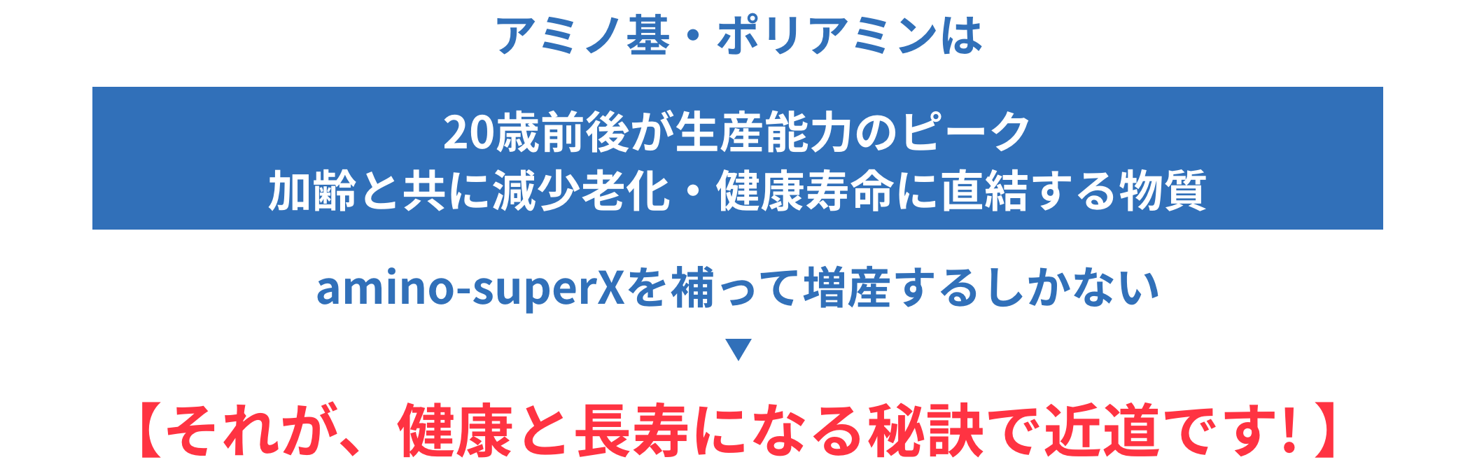 アミノ基・ポリアミンは20歳前後が生産能力のピーク加齢と共に減少老化・健康寿命に直結する物質 amino-superXを補って増産するしかない 【それが、健康と長寿になる秘訣で近道です! 】s